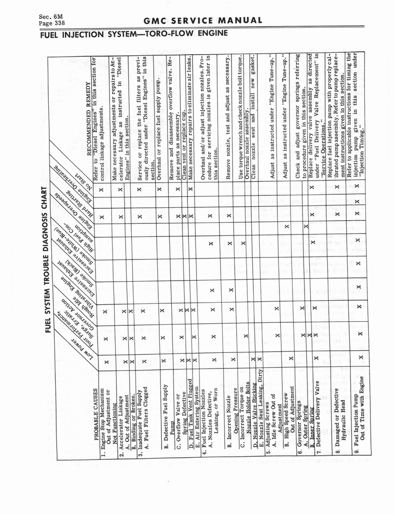 n_1966 GMC 4000-6500 Shop Manual 0344.jpg